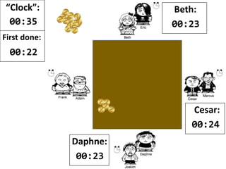 “Clock”:
00:33
Beth:
00:26
First done:
00:23
 