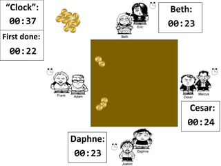 “Clock”:
00:35
Beth:
00:26
First done:
00:23
 