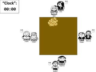 “Clock”:
00:42
Beth:
00:26
First done:
00:23
Cesar:
00:30
Daphne:
00:29
 