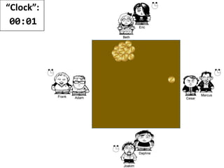 “Clock”:
00:43
Beth:
00:26
First done:
00:23
Cesar:
00:30
Daphne:
00:29
 