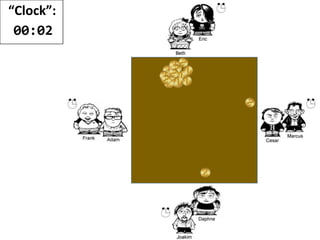 “Clock”:
00:44
Beth:
00:26
First done:
00:23
Cesar:
00:30
Daphne:
00:29
 