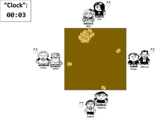 “Clock”:
00:45
Beth:
00:26
First done:
00:23
Cesar:
00:30
Daphne:
00:29
 