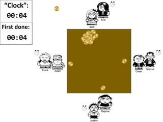 “Clock”:
00:46
Beth:
00:26
First done:
00:23
Cesar:
00:30
Daphne:
00:29
 