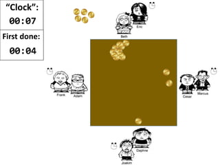 Let’s try that again!
Same rules and behavior as before.
But this time with 1 coin batches
That’s; flip 1 coins and then pass it over
 