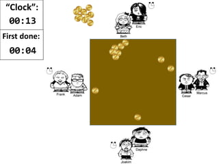 “Clock”:
00:05
First done:
00:04
 