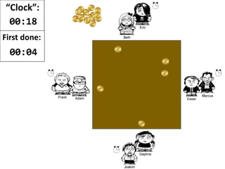 “Clock”:
00:10
First done:
00:04
 