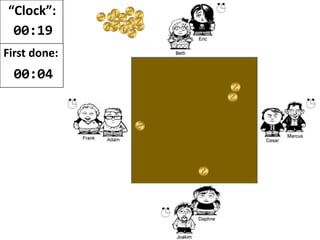 “Clock”:
00:11
First done:
00:04
 