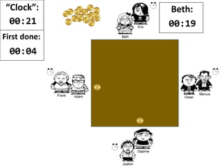 “Clock”:
00:13
First done:
00:04
 