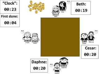 “Clock”:
00:15
First done:
00:04
 