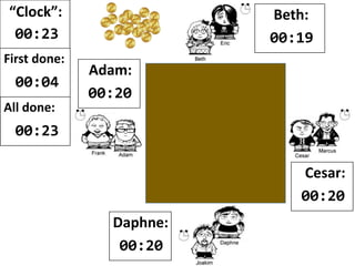 “Clock”:
00:16
First done:
00:04
 