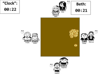 “Clock”:
00:21
Beth:
00:21
 