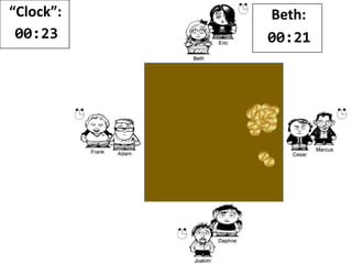 “Clock”:
00:22
Beth:
00:21
 