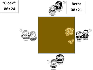 “Clock”:
00:23
Beth:
00:21
 