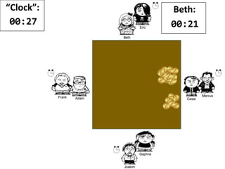 “Clock”:
00:26
Beth:
00:21
 