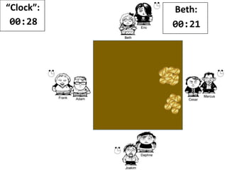 “Clock”:
00:27
Beth:
00:21
 