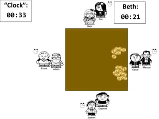 “Clock”:
00:32
Beth:
00:21
 