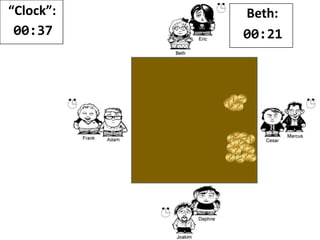 “Clock”:
00:35
Beth:
00:21
 