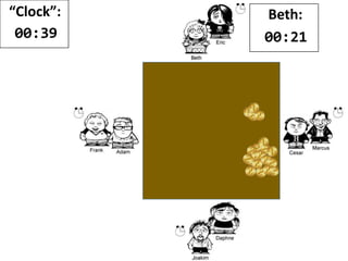 “Clock”:
00:37
Beth:
00:21
 