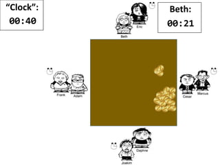 “Clock”:
00:38
Beth:
00:21
 
