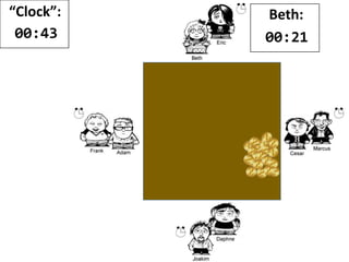 “Clock”:
00:41
Beth:
00:21
 