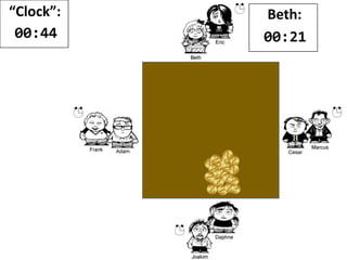 “Clock”:
00:42
Beth:
00:21
 
