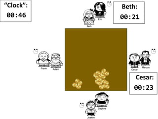 “Clock”:
00:45
Beth:
00:21
 