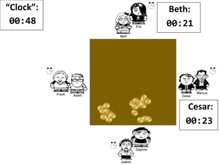 “Clock”:
00:47
Beth:
00:21
Cesar:
00:24
 