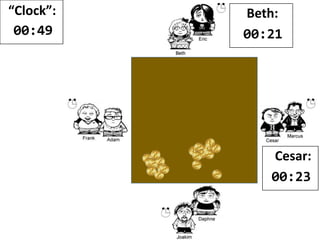 “Clock”:
00:48
Beth:
00:21
Cesar:
00:24
 