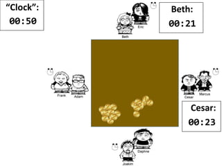 “Clock”:
00:49
Beth:
00:21
Cesar:
00:23
 