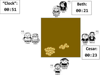 “Clock”:
00:50
Beth:
00:21
Cesar:
00:24
 
