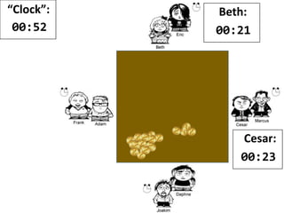 “Clock”:
00:51
Beth:
00:21
Cesar:
00:24
 