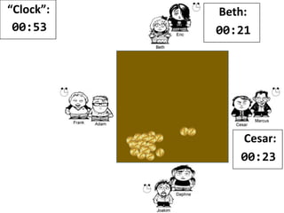 “Clock”:
00:52
Beth:
00:21
Cesar:
00:24
 