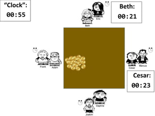 “Clock”:
00:54
Beth:
00:21
Cesar:
00:24
 