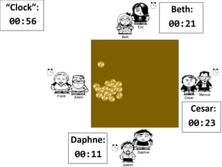 “Clock”:
00:56
Beth:
00:21
Cesar:
00:24
 