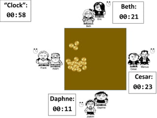 “Clock”:
00:58
Beth:
00:21
Cesar:
00:24
Daphne:
00:11
 