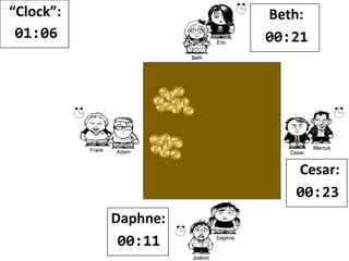 “Clock”:
01:05
Beth:
00:21
Cesar:
00:24
Daphne:
00:11
 