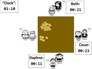 “Clock”:
01:09
Beth:
00:21
Cesar:
00:24
Daphne:
00:11
 