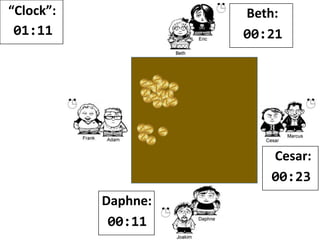 “Clock”:
01:10
Beth:
00:21
Cesar:
00:24
Daphne:
00:11
 