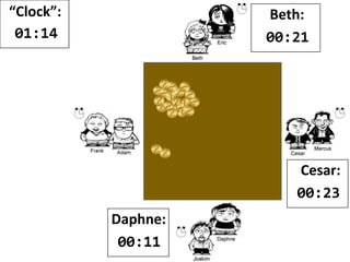 “Clock”:
01:13
Beth:
00:21
Cesar:
00:24
Daphne:
00:11
 