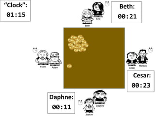 “Clock”:
01:14
Beth:
00:21
Cesar:
00:24
Daphne:
00:11
 