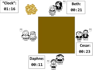 “Clock”:
01:15
Beth:
00:21
Cesar:
00:24
Daphne:
00:11
 