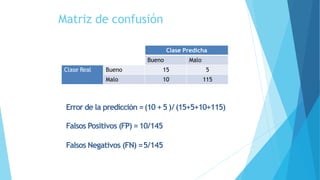 Matriz de confusión
Clase Predicha
Bueno Malo
Clase Real Bueno 15 5
Malo 10 115
Error de la predicción =(10 +5)/(15+5+10+115)
Falsos Positivos (FP) =10/145
Falsos Negativos (FN) =5/145
 