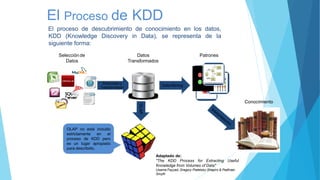 El Proceso de KDD
El proceso de descubrimiento de conocimiento en los datos,
KDD (Knowledge Discovery in Data), se representa de la
siguiente forma:
Selección de
Datos
Preproceso y
Transformación
Data Mining
Datos Patrones
Transformados
OLAP no está incluido
estrictamente en el
proceso de KDD pero
es un lugar apropiado
para describirlo.
Conocimiento
Useful
Adaptado de:
"The KDD Process for Extracting
Knowledge from Volumes of Data"
Usama Fayyad, Gregory Piatetsky-Shapiro & Padhraic
Smyth
 