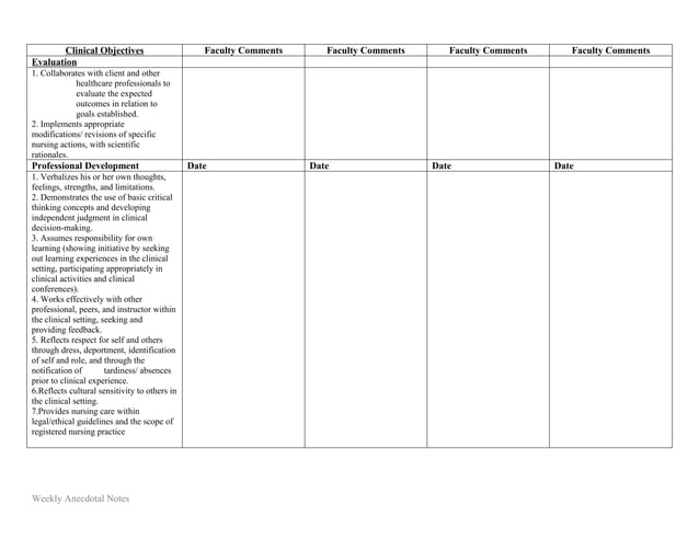 Pass fail clinical performance evaluation tool | DOC | Healthcare ...