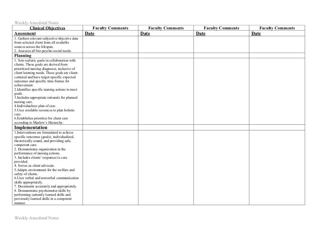 Pass fail clinical performance evaluation tool