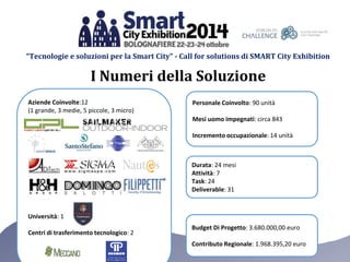 “Tecnologie e soluzioni per la Smart City” - Call for solutions di SMART City Exhibition 
I Numeri della Soluzione 
Aziende Coinvolte:12 
(1 grande, 3 medie, 5 piccole, 3 micro) 
Università: 1 
Centri di trasferimento tecnologico: 2 
Personale Coinvolto: 90 unità 
Mesi uomo impegnati: circa 843 
Incremento occupazionale: 14 unità 
Durata: 24 mesi 
Attività: 7 
Task: 24 
Deliverable: 31 
Budget Di Progetto: 3.680.000,00 euro 
Contributo Regionale: 1.968.395,20 euro 
 