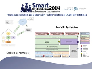 “Tecnologie e soluzioni per la Smart City” - Call for solutions di SMART City Exhibition 
Modello Concettuale 
Modello Applicativo 
 