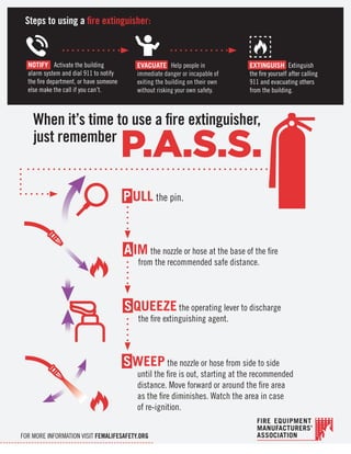 Pass Rass Using a Fire Extinguisher - P.A.S.S. Infographic | PDF