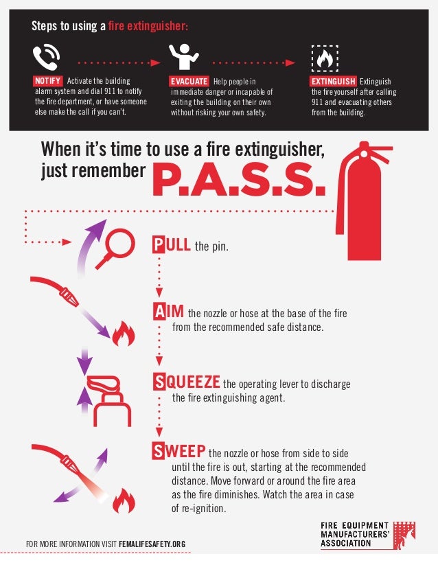 Using a Fire Extinguisher - P.A.S.S. Infographic