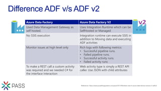 Lift SSIS package to Azure Data Factory V2 | PPTX